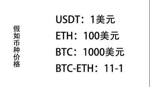 数字货币量化交易是什么 数字货币量化交易平台下载推荐