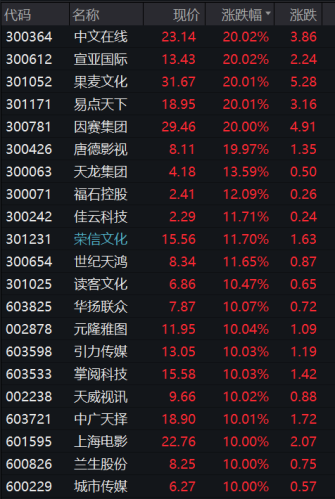 A股冲上热搜！全线爆发！Sora概念股掀涨停潮