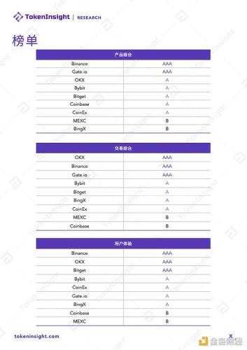 TI Research：2024年加密交易所产品报告