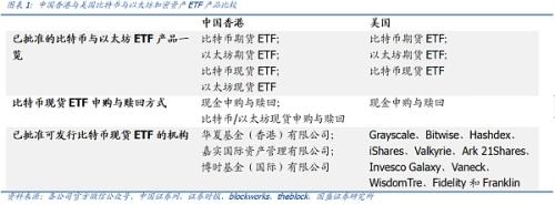 香港公布首批现货ETF名单 加密资产迎新里程碑