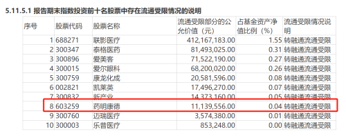 公募被指将持股转融通出借 并做空市场 四大求证看实情