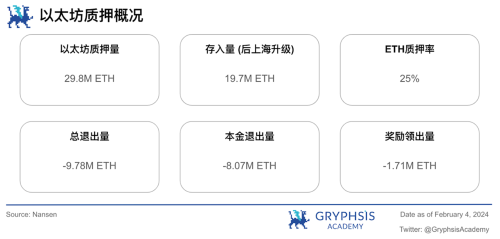 Gryphsis加密货币周报：FTX预计将全额偿还客户，BTC价格反弹至43,000美元