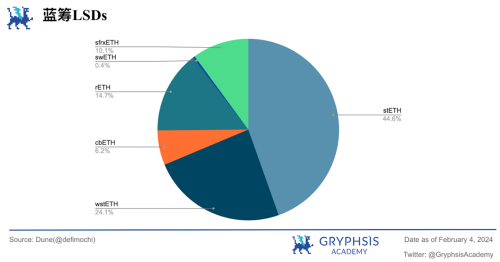 Gryphsis加密货币周报：FTX预计将全额偿还客户，BTC价格反弹至43,000美元