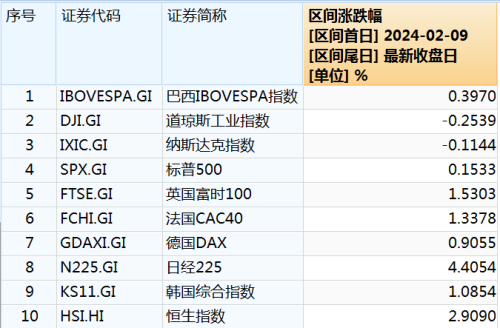 龙年开门红成定局？最全A股问答回应市场关切！