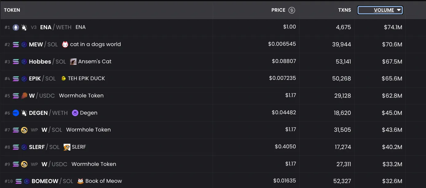 Pantera 合伙人：Memecoin 是加密货币的特洛伊木马