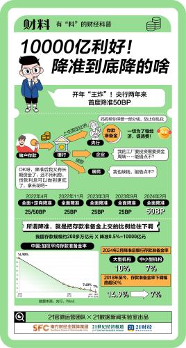 王炸！宣布10000亿利好！跟我有啥关系？