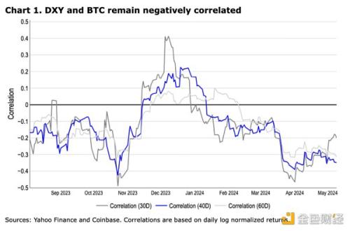 Coinbase加密周报：市场或迎来拐点 Aave透露V4计划