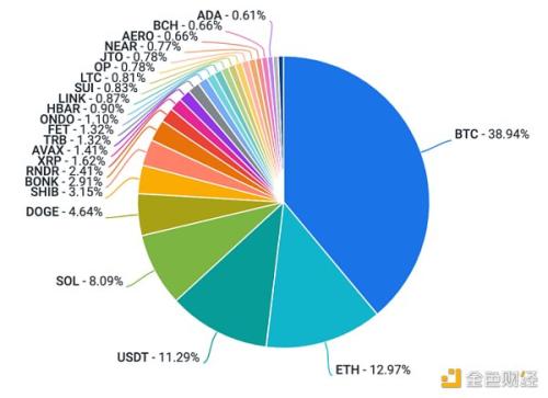 Coinbase加密周报：市场或迎来拐点 Aave透露V4计划