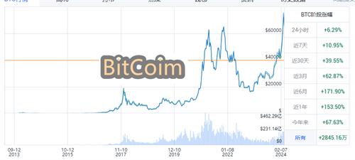 比特币最开始多少钱一枚人民币 比特币最高价格是多少一枚