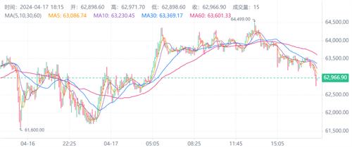 比特币最开始多少钱一枚人民币 比特币最高价格是多少一枚