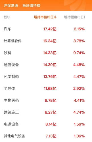 2月5日北向资金最新动向（附十大成交股）