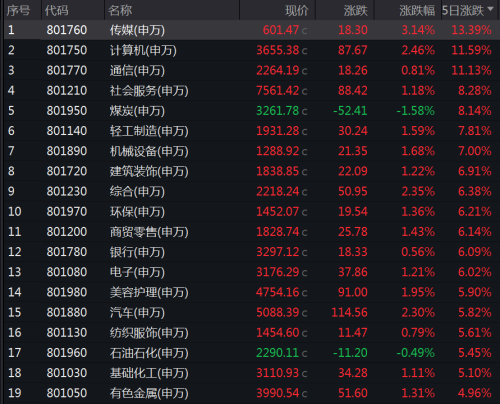 龙年首周 这些股票大举吸金