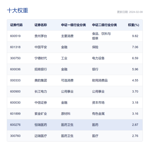 龙年首场基金发行大战来袭！十大公司“官宣”！