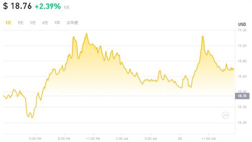 LINK币5月30日最新USD价格行情 LINK币交易所最新推荐2024版