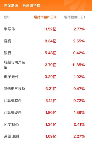 1月23日北向资金最新动向（附十大成交股）