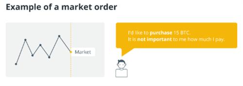 加密货币交易初学者指南-加密货币订单类型汇总