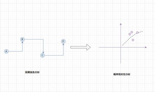 加密投资逻辑进化史：3种必备的底层思维转换