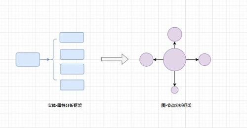 加密投资逻辑进化史：3种必备的底层思维转换