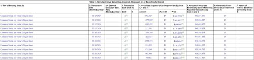 什么信号？贝佐斯9天狂卖5000万股亚马逊股票 火速套现85亿美元！