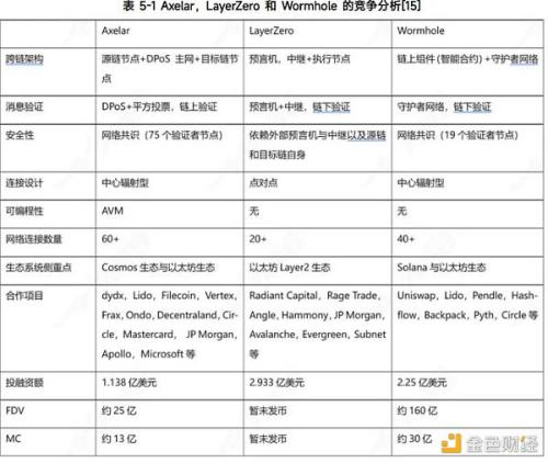 一文搞清楚链抽象、互操作性、全链以及赛道核心项目