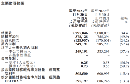 太意外！东方甄选公告 俞敏洪回应 22亿港元市值没了