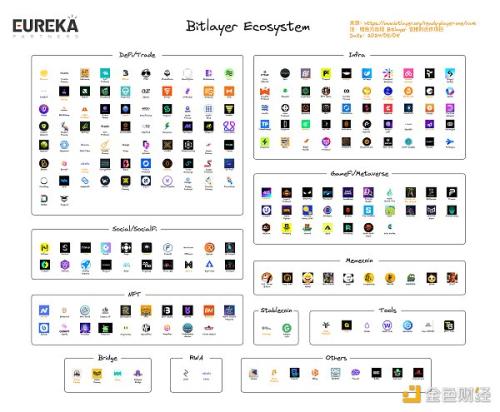 Bitlayer 生态项目盘点