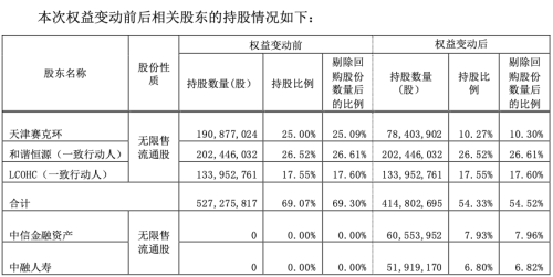 罕见！两家焦点金融机构“同框” 涉及这家上市公司