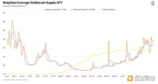 Galaxy：10张图解读RWA、DeFi和以太坊生态的活力