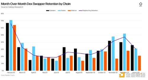 Galaxy：10张图解读RWA、DeFi和以太坊生态的活力