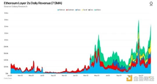 Galaxy：10张图解读RWA、DeFi和以太坊生态的活力