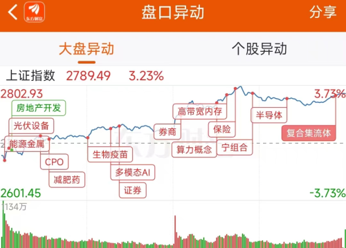 2月6日龙虎榜：8700万抢筹光库科技 机构净买入53只股