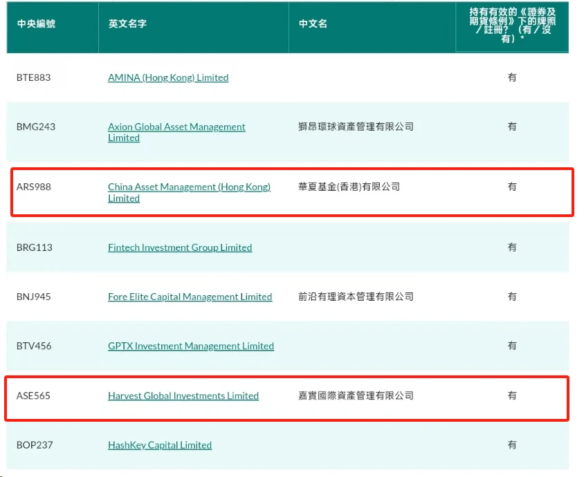 三家基金获批香港现货加密ETF，250亿美元来袭？