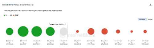 比特币5月23日行情价格 分析师表示比特币价格或将大涨