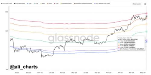 比特币5月23日行情价格 分析师表示比特币价格或将大涨