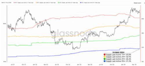 比特币5月23日行情价格 分析师表示比特币价格或将大涨