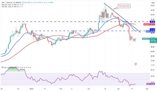 AVAX当前最新价格是多少 AVAX投资价值未来前景一览