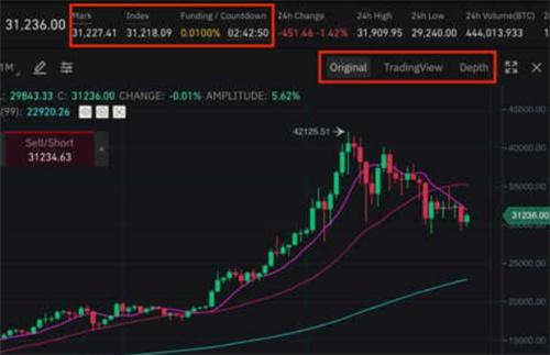 永续合约费率收取都有哪些(币圈永续合约相关解答)