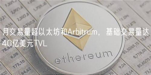 月交易量超以太坊和Arbitrum，基础交易量达40亿美元TVL