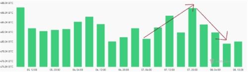 比特币今日7月9日最新行情 比特币市场动态速递