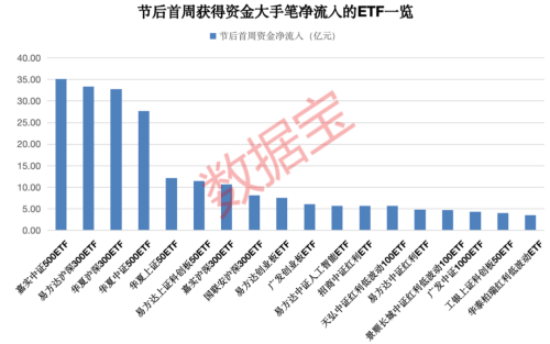 超50亿元净流入股票ETF 这类持续吸金 QDII ETF全线上涨