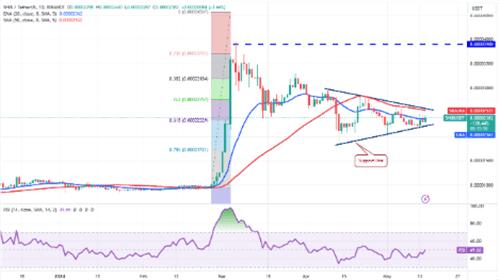 SHIB币5月16日USD价格是多少? 柴犬币SHIB的总量是多少?