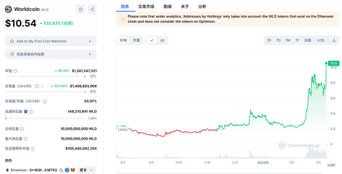 英伟达GTC大会在即：速览今年值得关注的AI加密项目