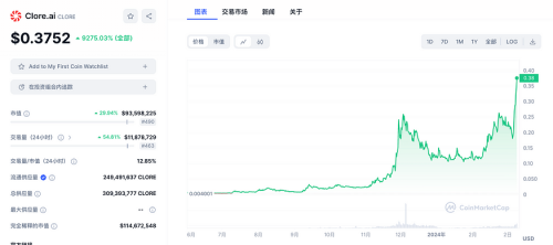 英伟达GTC大会在即：速览今年值得关注的AI加密项目