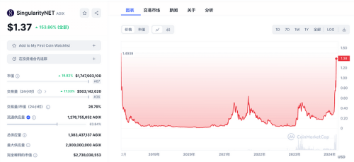 英伟达GTC大会在即：速览今年值得关注的AI加密项目