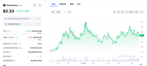 英伟达GTC大会在即：速览今年值得关注的AI加密项目