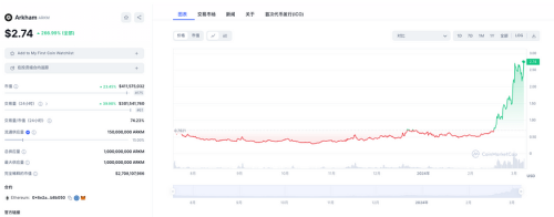 英伟达GTC大会在即：速览今年值得关注的AI加密项目