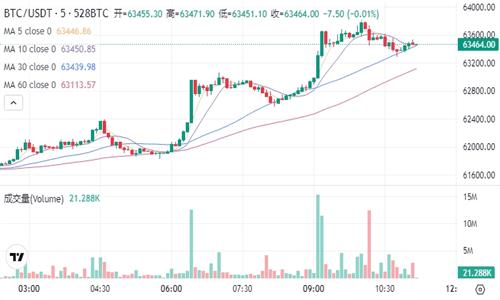 比特币今日7月1日最新价格 比特交易网站教程