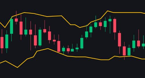 加密货币投资常用的布林线指标是何方神圣?