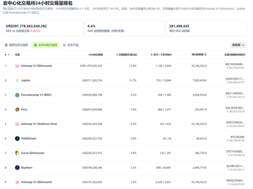 LD Capital：Solana高性能公链重振与项目探析