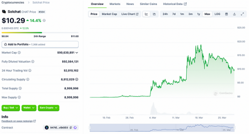 LD Capital：Solana高性能公链重振与项目探析